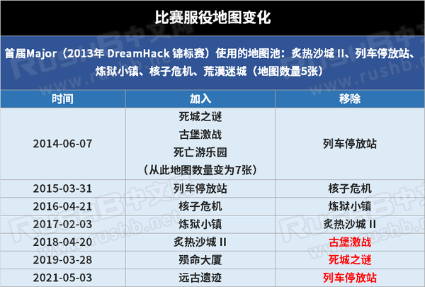EDG《无畏契约》分部引入AI数据分析师，科技赋能战术设计