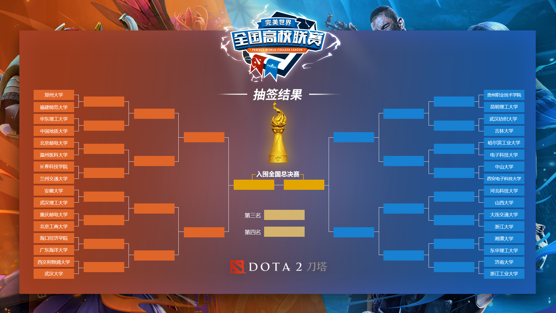 DOTA2：东西方对决白热化，西欧与东欧的霸主之争谁将胜出？